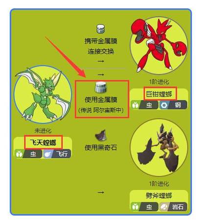 飞天螳螂 进化缩略图