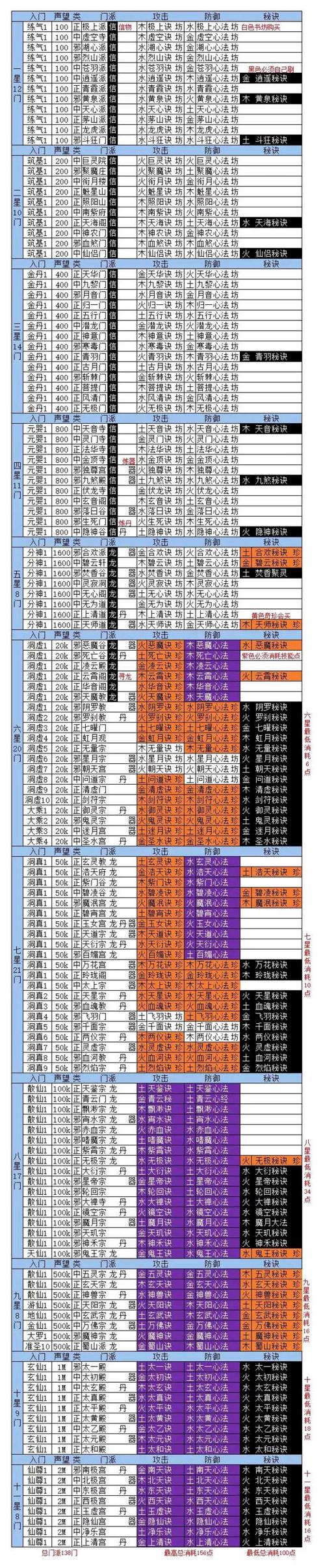 问道50级天星在哪截图