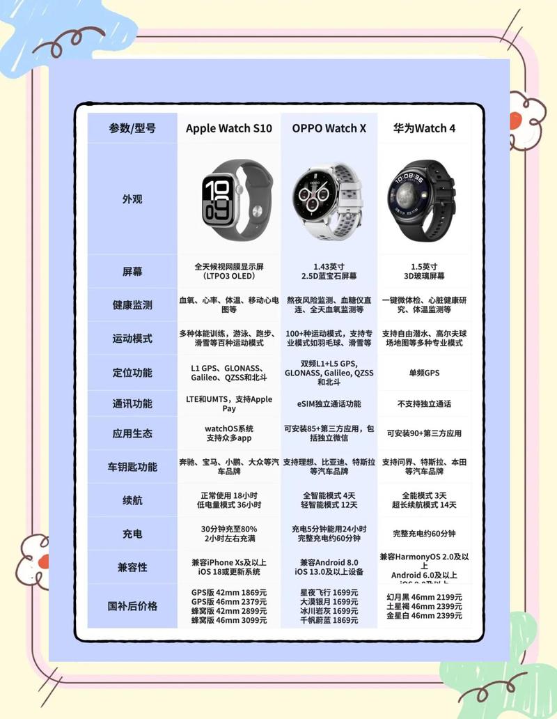 华为watch 3 pro的配置参数截图