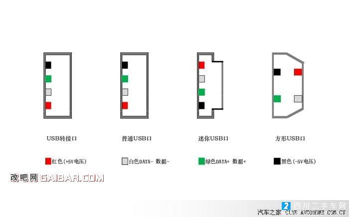 usb数据线那两根是电源线缩略图