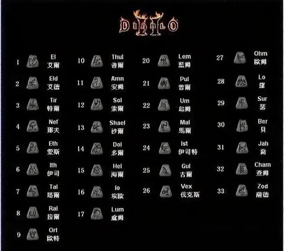 暗黑2重制版作弊码游戏截图