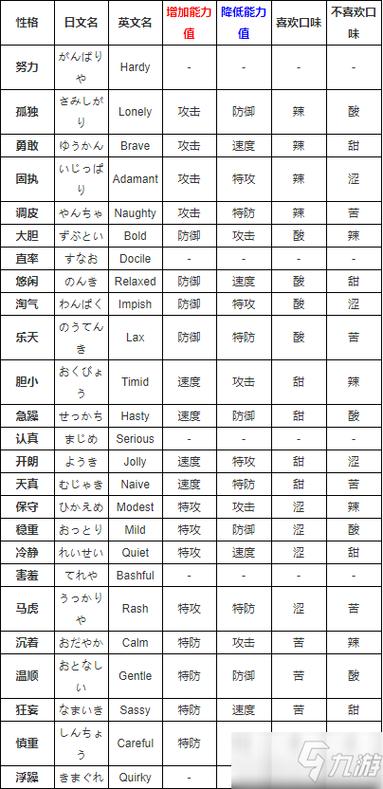 口袋妖怪升级加的属性截图