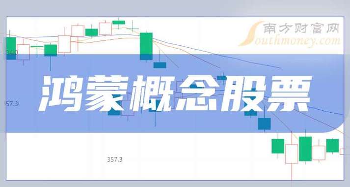 鸿蒙概念股