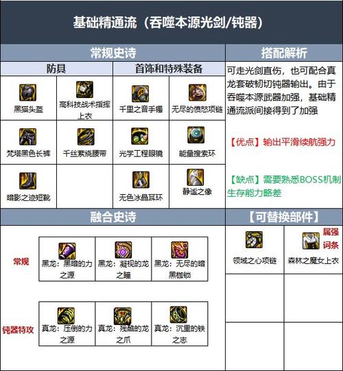 100级剑魂最强装备搭配游戏截图