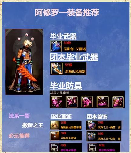 dnf阿修罗勋章守护珠选择游戏截图
