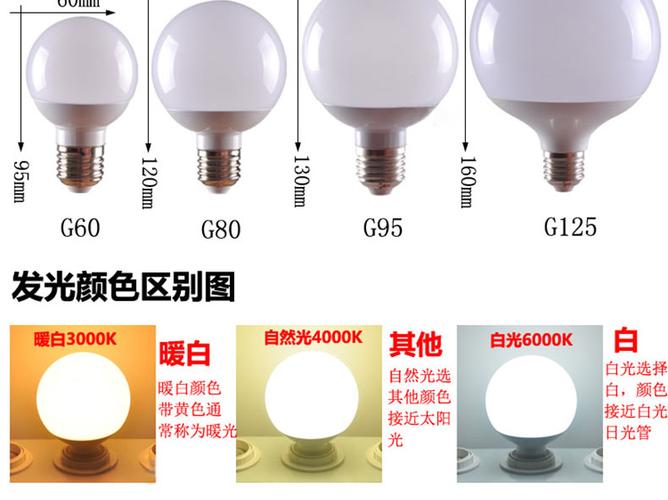灯泡螺口尺寸怎么看截图