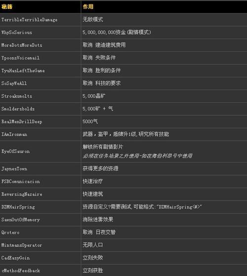 星际争霸2秘籍缩略图