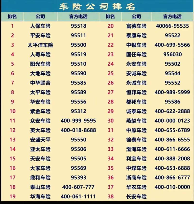 车险哪几家保险公司比较好图标