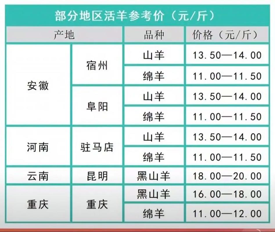 2026年山羊价格表缩略图