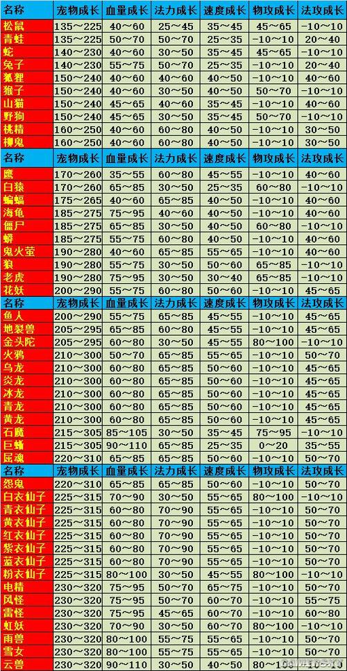 问道宝宝升级亲密表