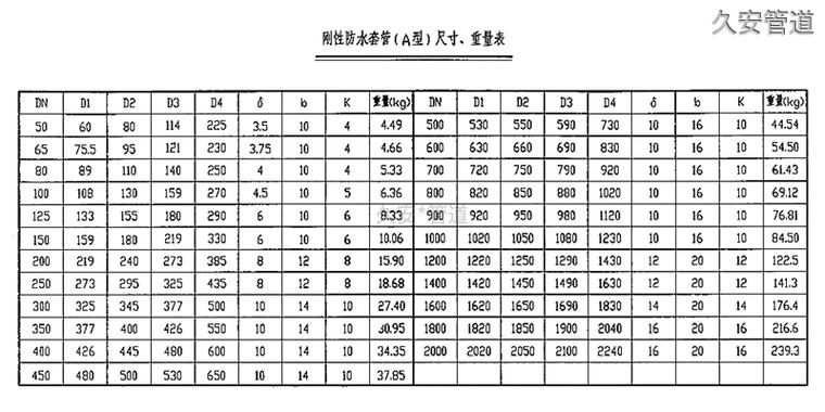 铁管子规格尺寸表大全