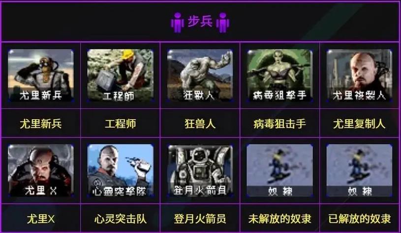 红色警戒2兵种大全配图