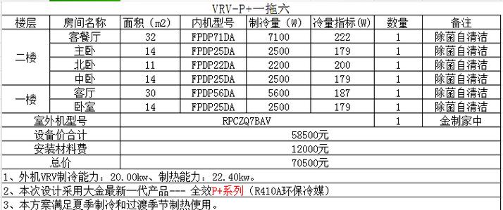 6匹空气能每小时耗电量缩略图