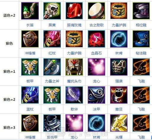 DOTA1英雄出装