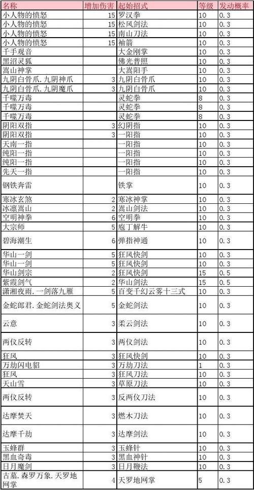金庸群侠传X技能增强版
