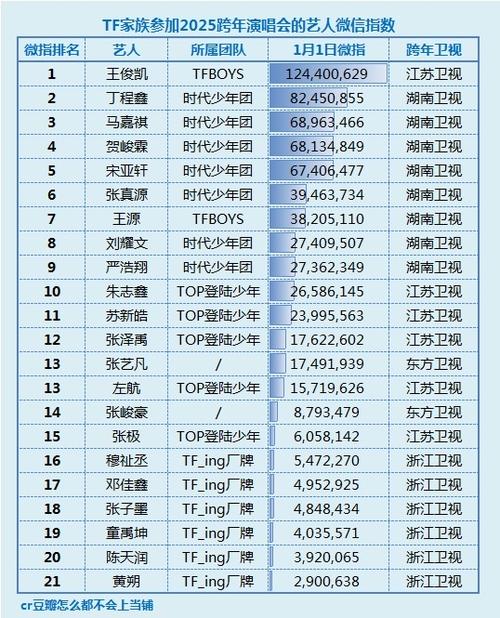 时代峰峻三公主是谁截图