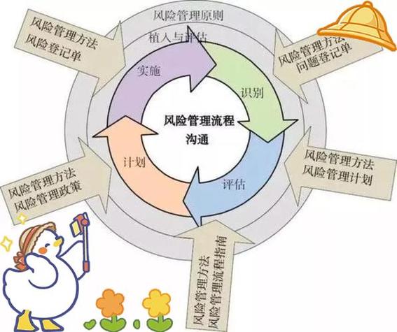 账号/设备存在风险,请稍后重试图标