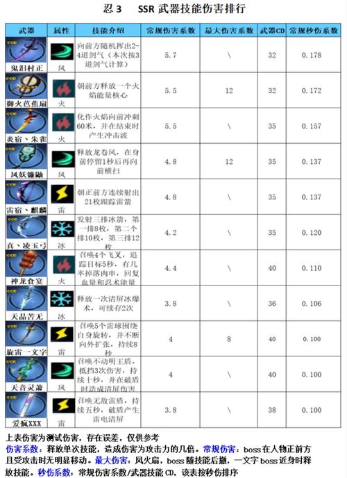 SSR武器介绍
