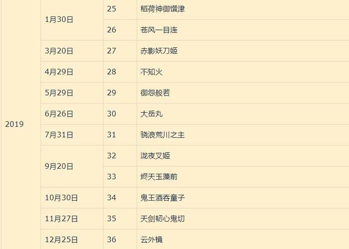阴阳师更新时间缩略图