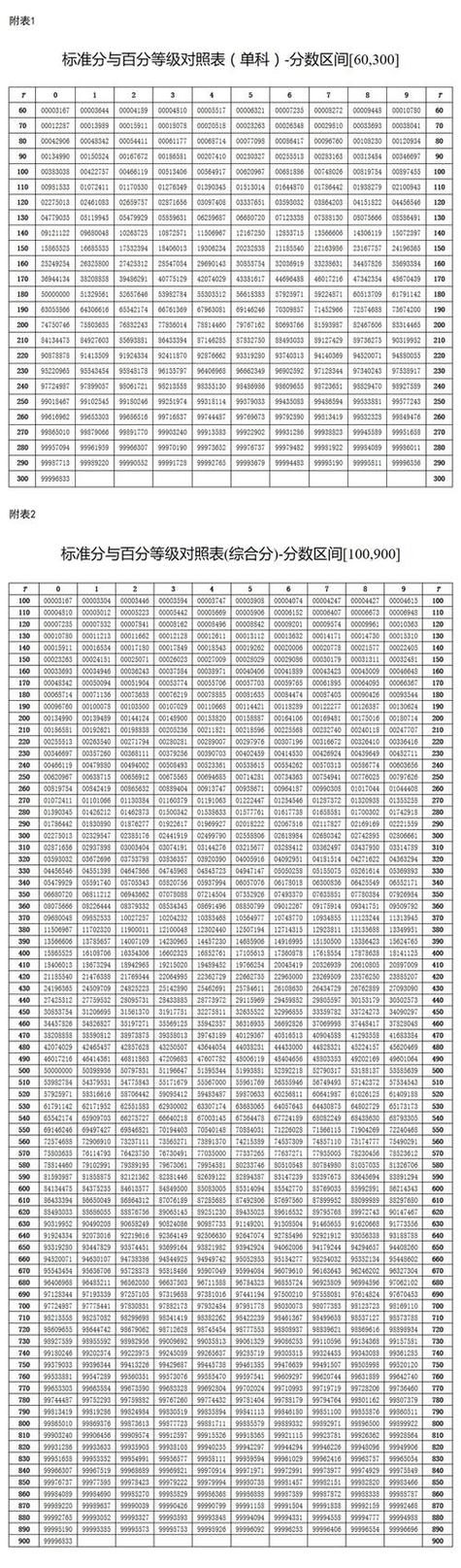 0.75怎么化成分数截图