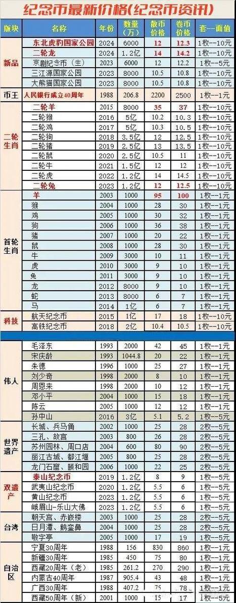 古代钱币回收价格表缩略图