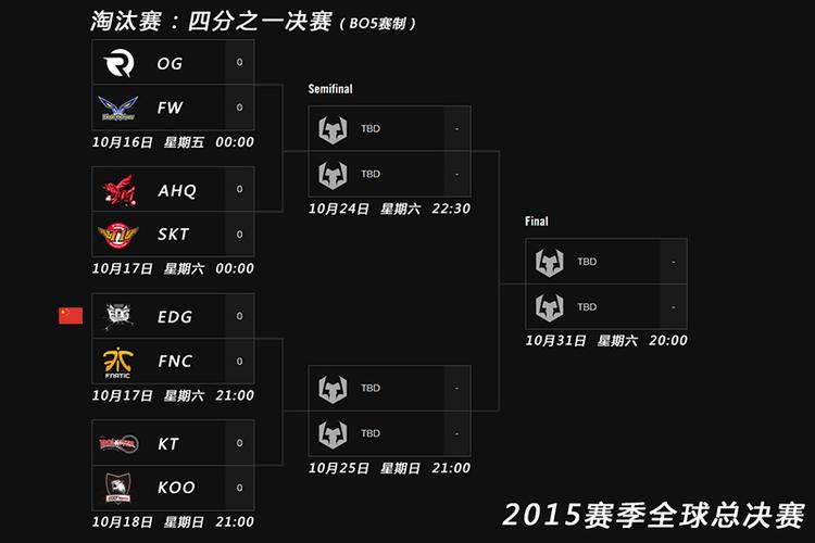 s5全球总决赛