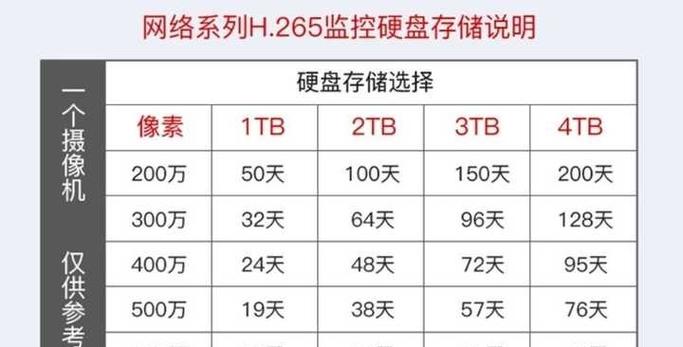 16g摄像头能储存几天截图