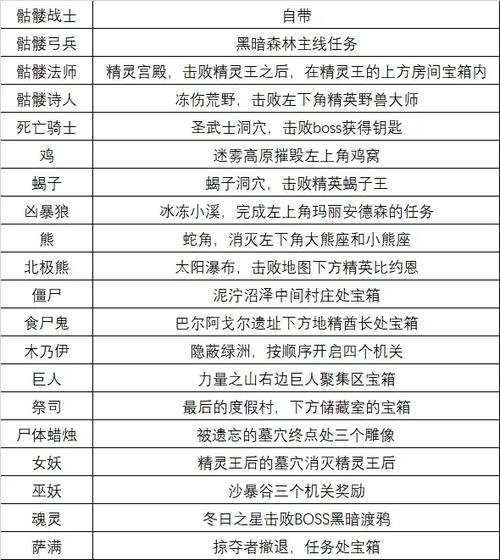不死军团二MOD作弊菜单图标