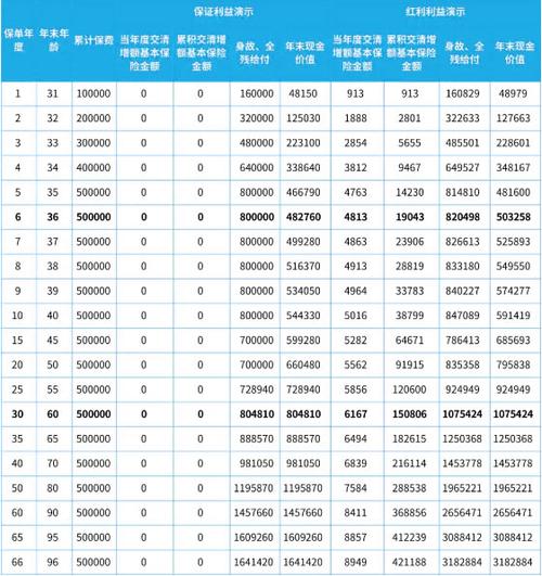 金佑人生怎么领分红截图