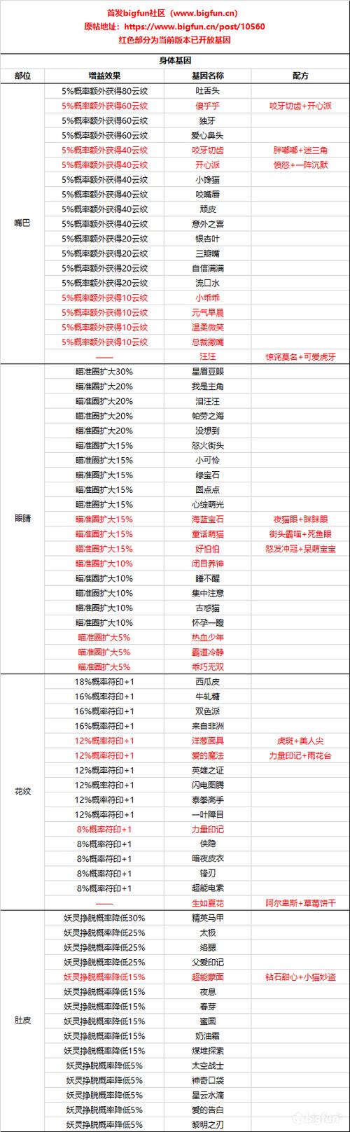 一起来捉妖脚本截图