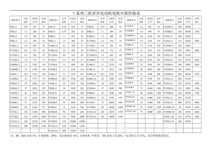 电机价格一览表缩略图