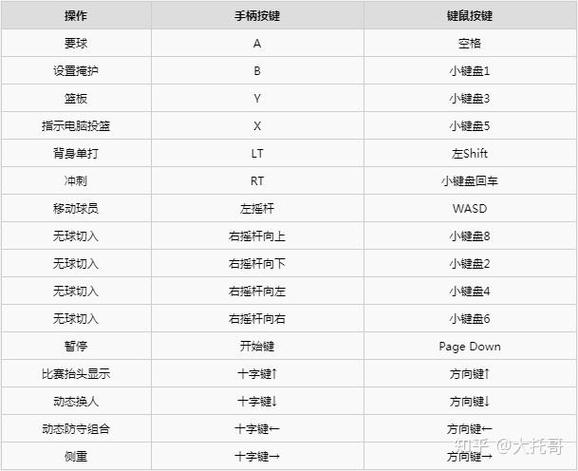 nba2k20按键游戏截图