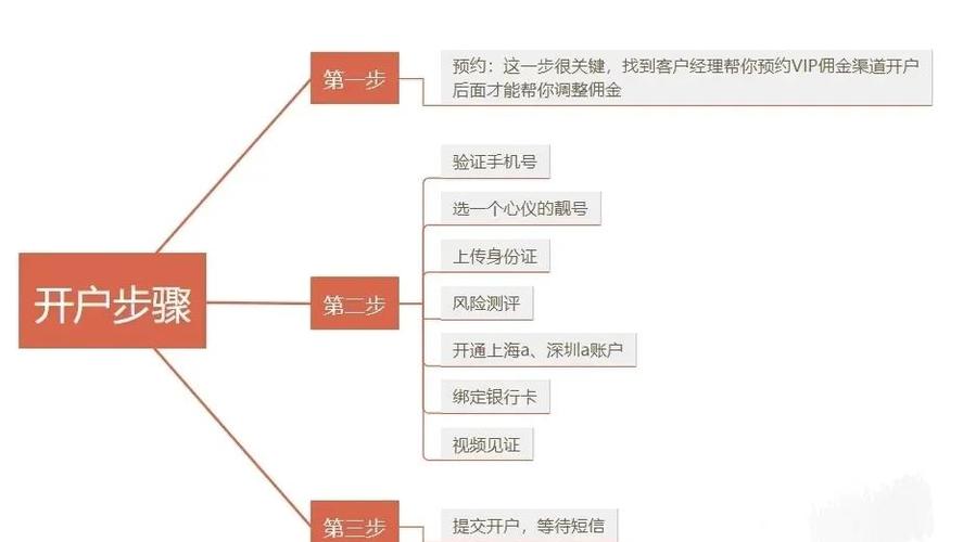 股票账户如何解绑银行卡截图