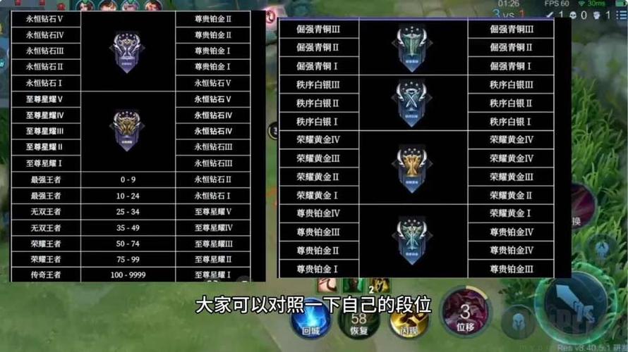 王者荣耀s32赛季继承表缩略图
