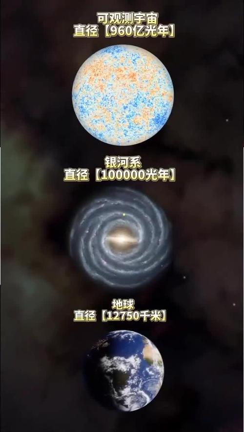 9000万亿亿亿亿亿年后的宇宙缩略图