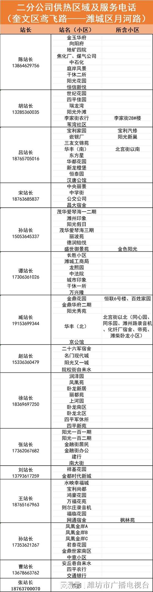 蒋王庙24小时人工服务热线