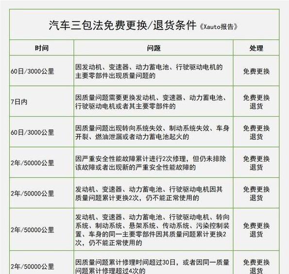汽车三包法最新规定图标