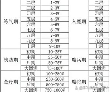 凡人修仙传段位等级划分表