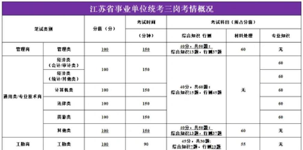 事业编一年有几次考试