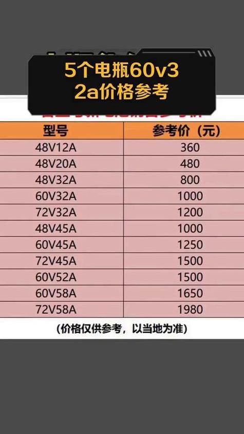 电动车电池价格缩略图