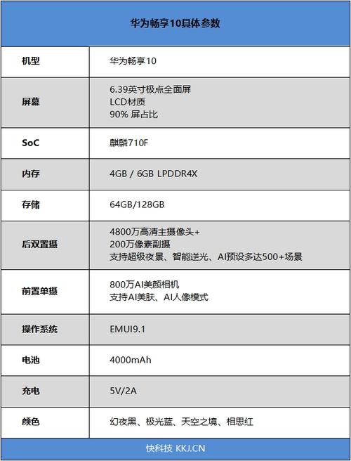 华为畅享10参数详细缩略图