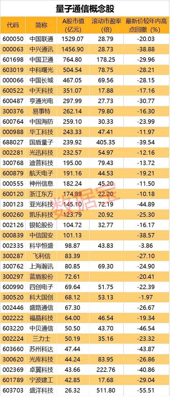 量子概念股票缩略图