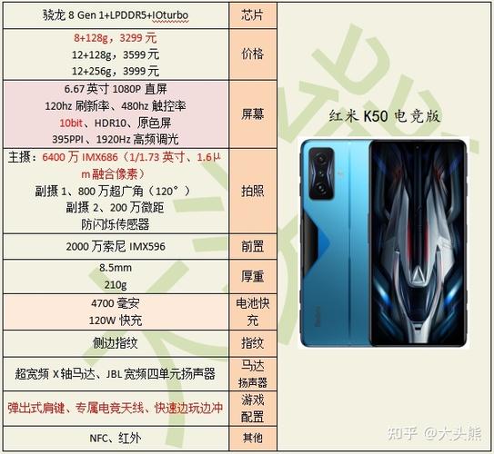 红米k50pro参数截图