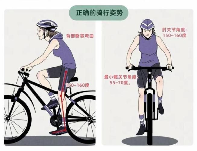骑车正确姿势缩略图