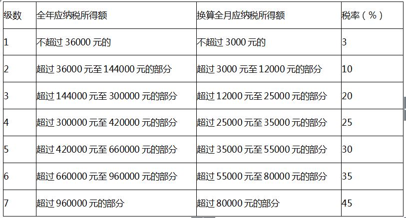 个税每个月扣多少游戏截图