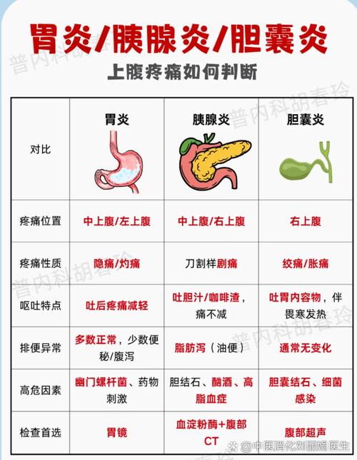 左上腹疼是怎么回事