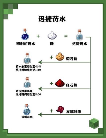 采矿药水缩略图
