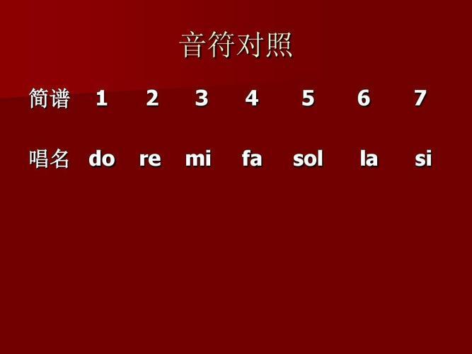音乐的基本要素图标