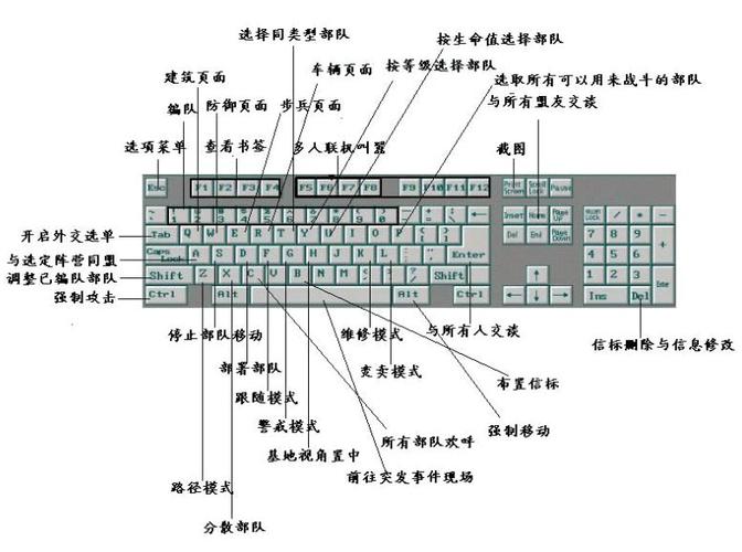 红色警戒2快捷键一览截图