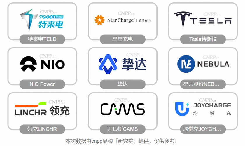 十大品牌充电桩缩略图